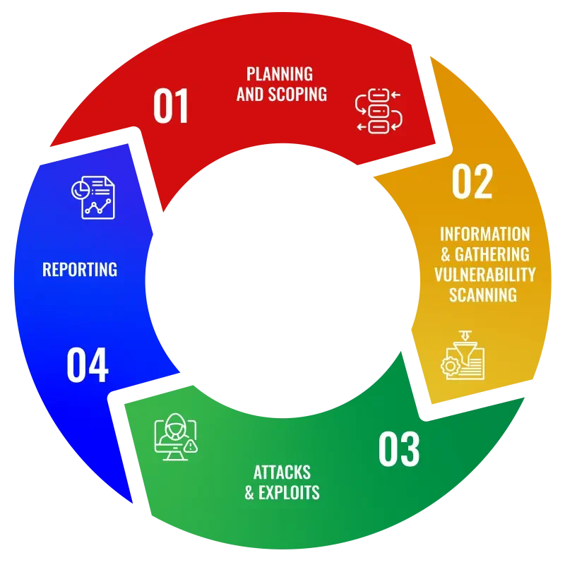 penetration-testing-australia-process-in-ciso-online